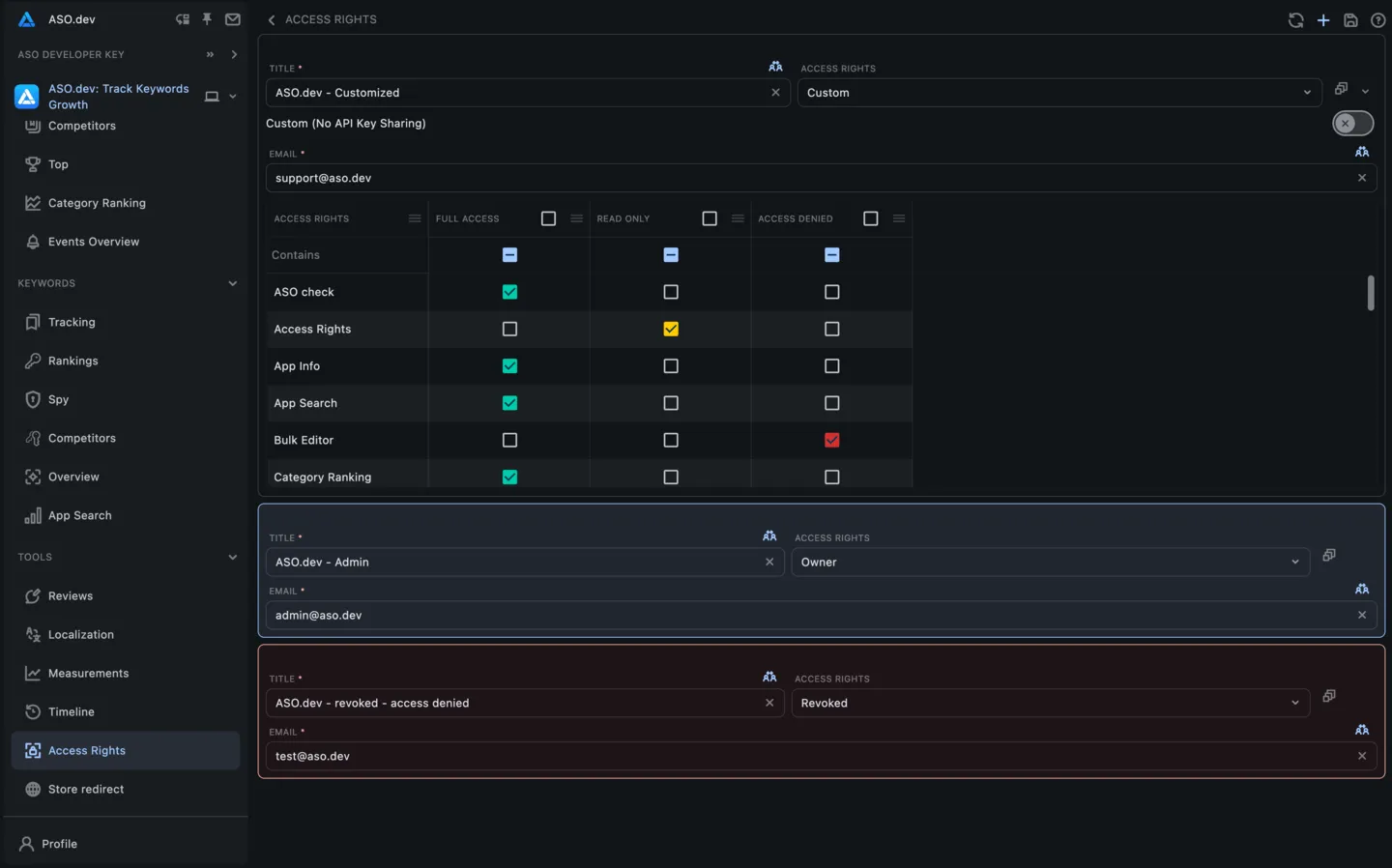 Project Sharing with flexible Access Rights