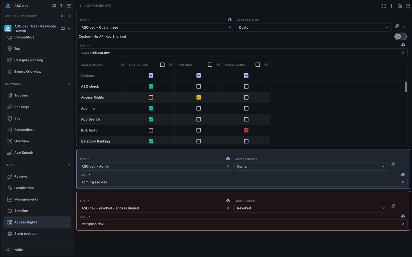 Project Sharing with flexible Access Rights