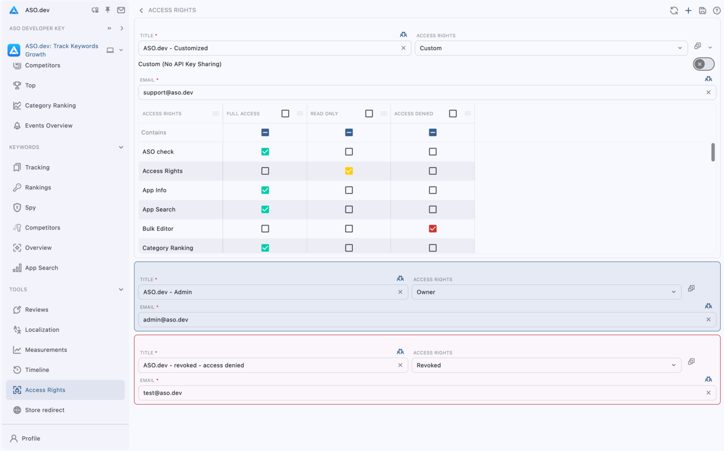 Project Sharing with flexible Access Rights
