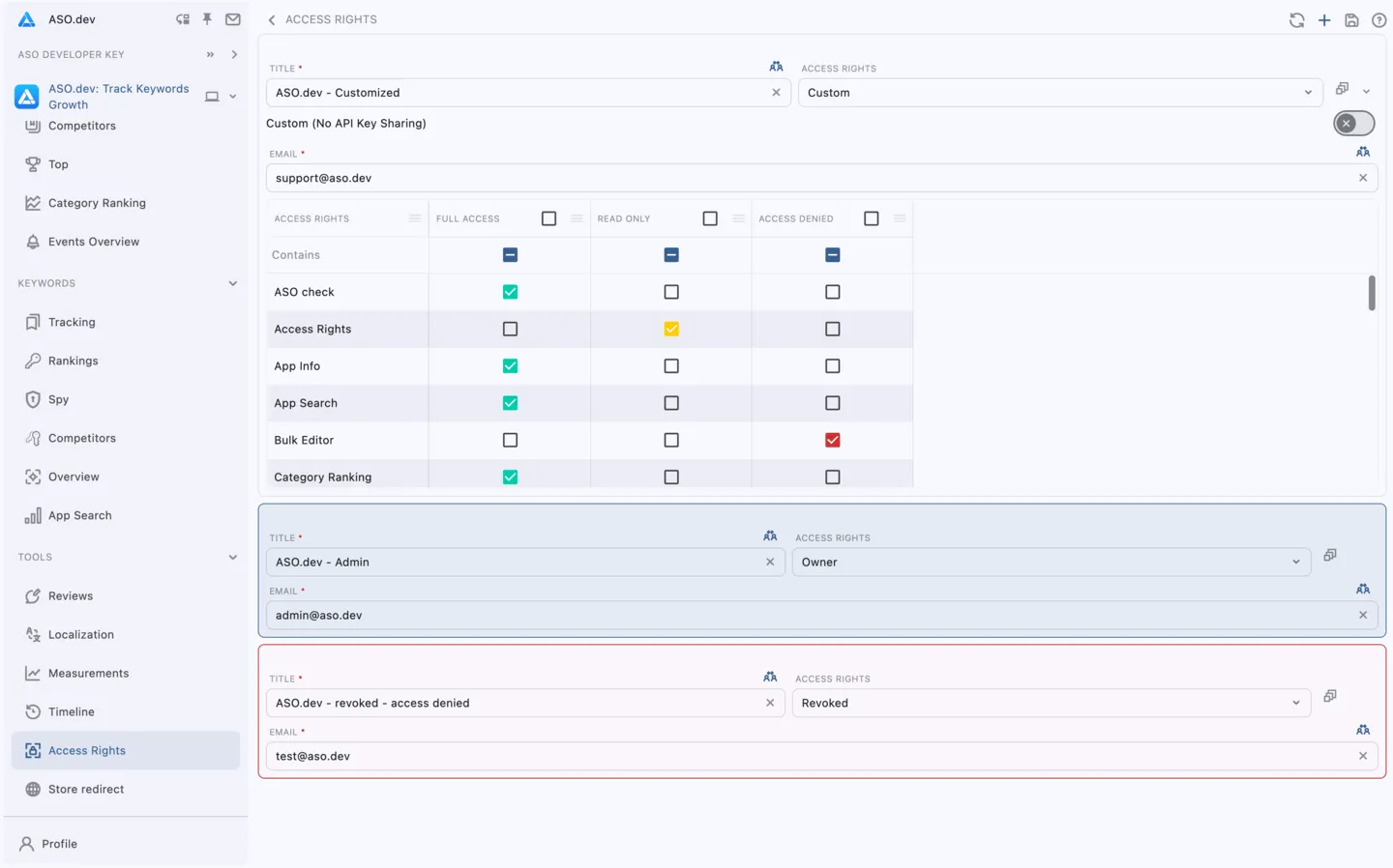 Project Sharing with flexible Access Rights