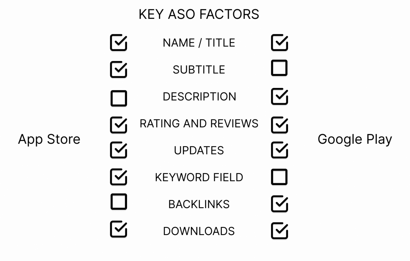 Key ASO factors