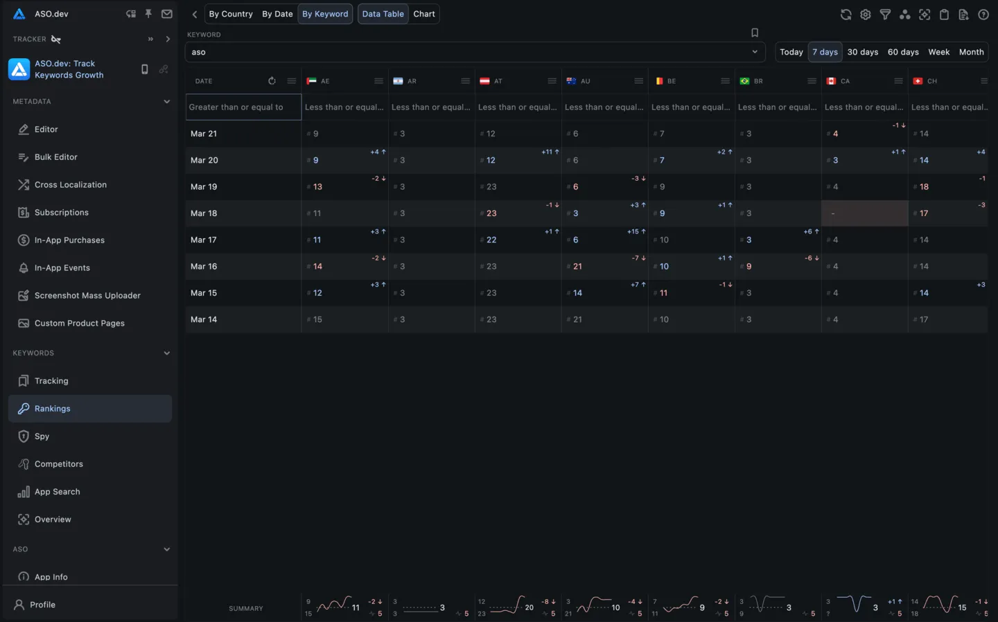 Grid view by Keyword Rotated