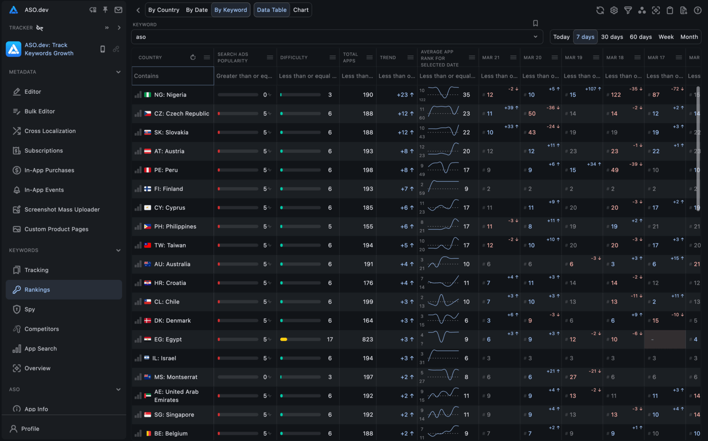 Grid view by Keyword