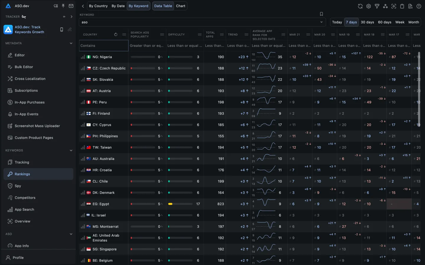 Grid view by Keyword