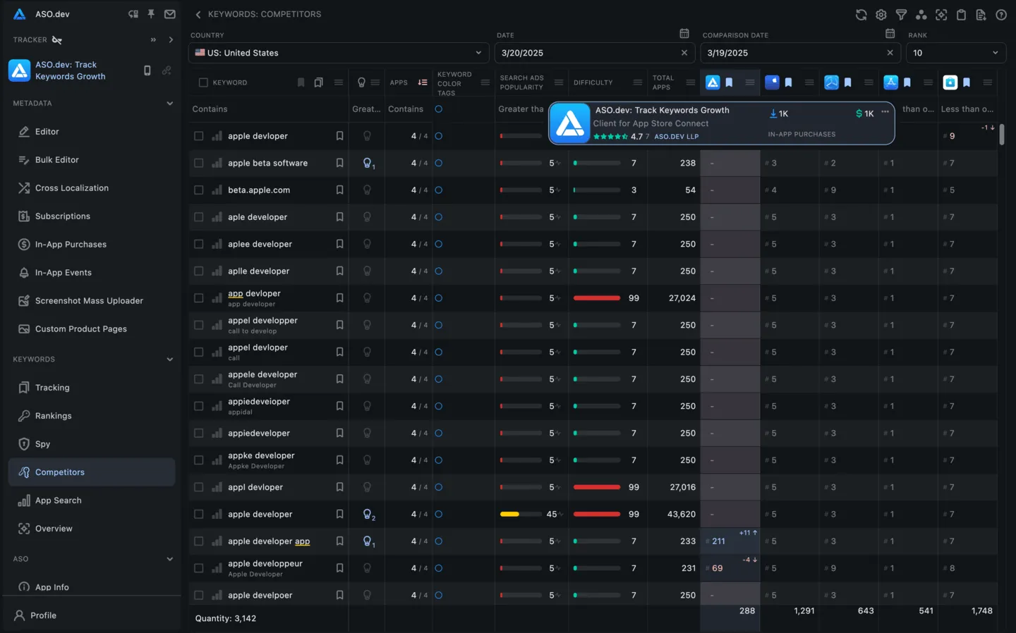 Competitors’ Keywords Ranking