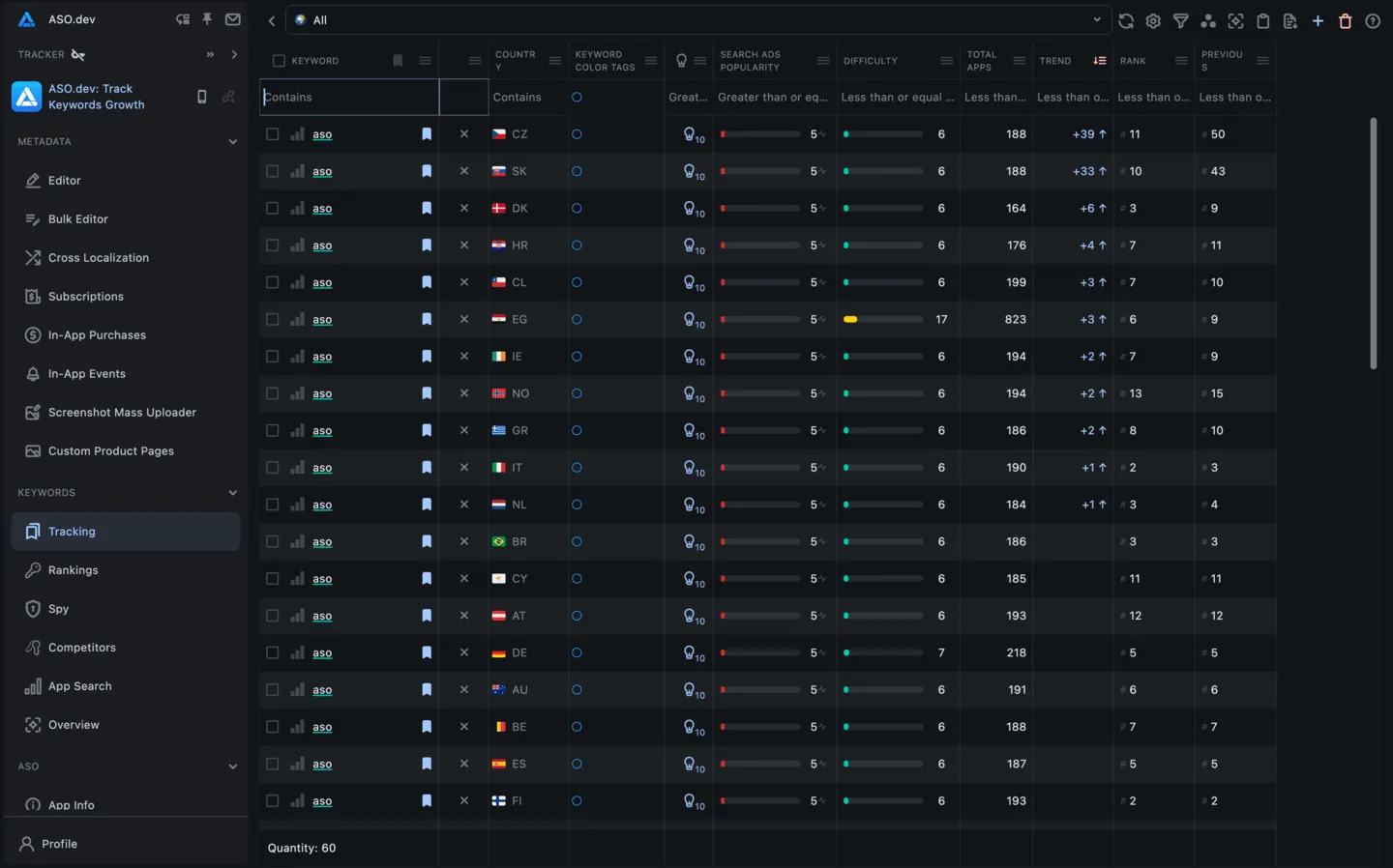Tracking keywords list