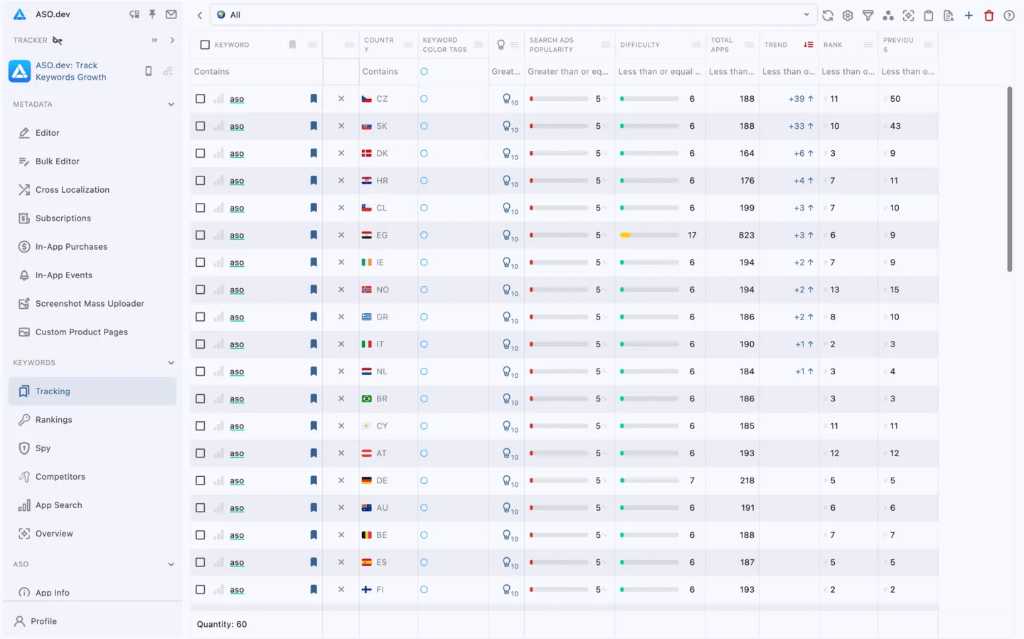 Tracking keywords list