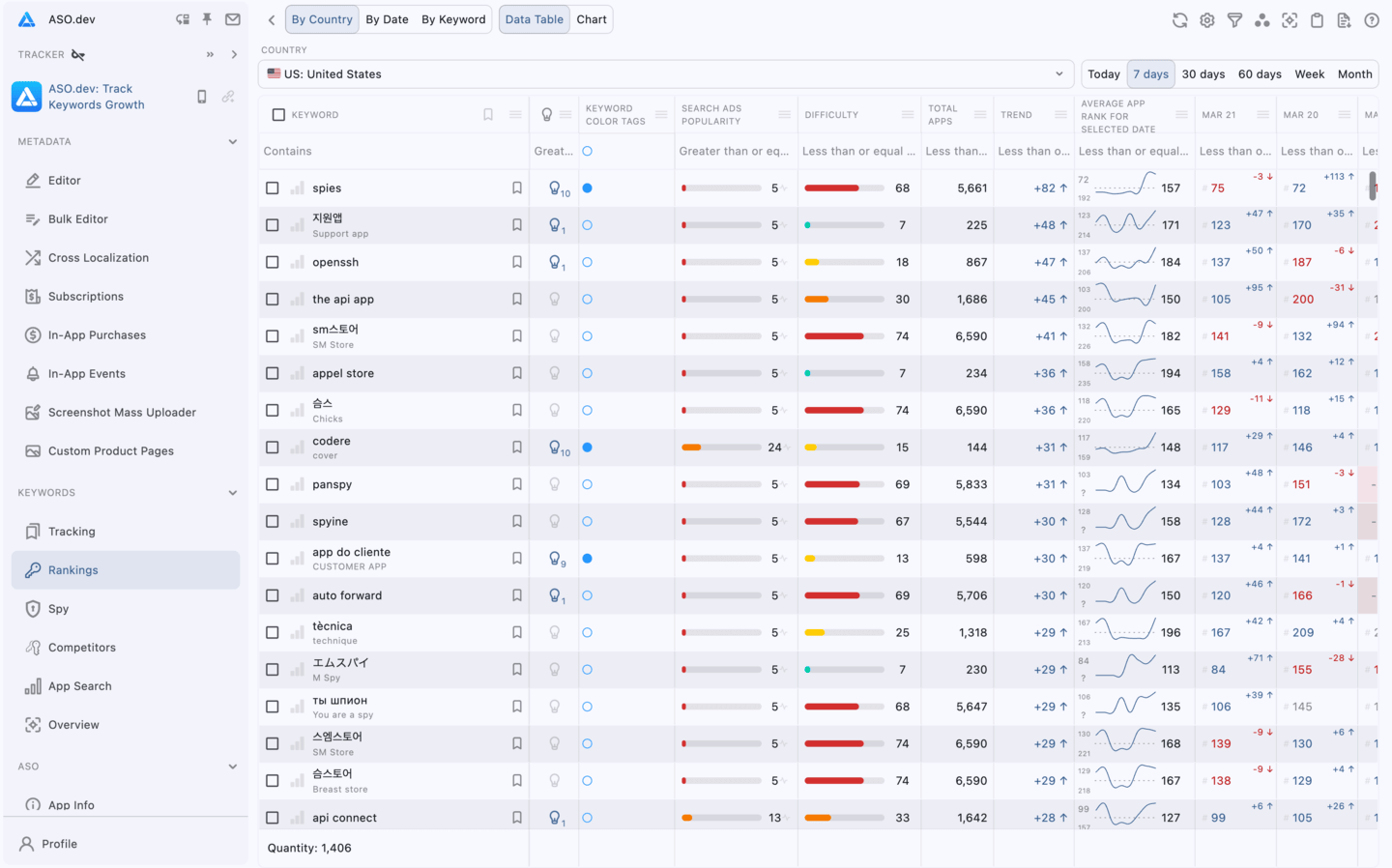 Grid view by Country