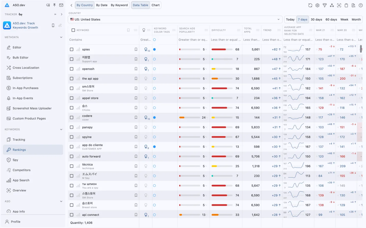 Grid view by Country