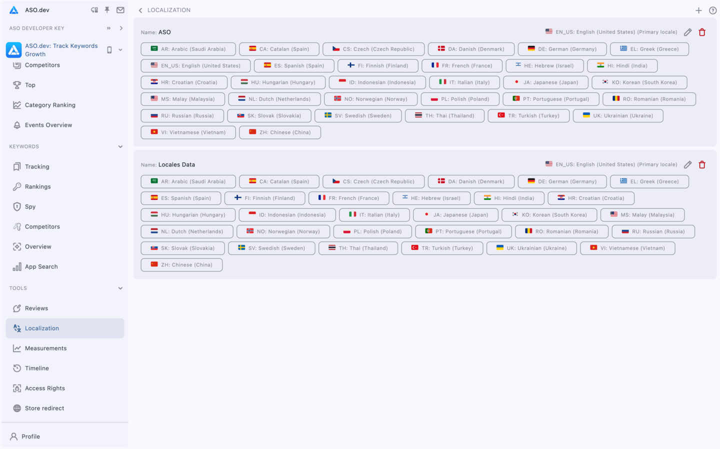 Localization: Project