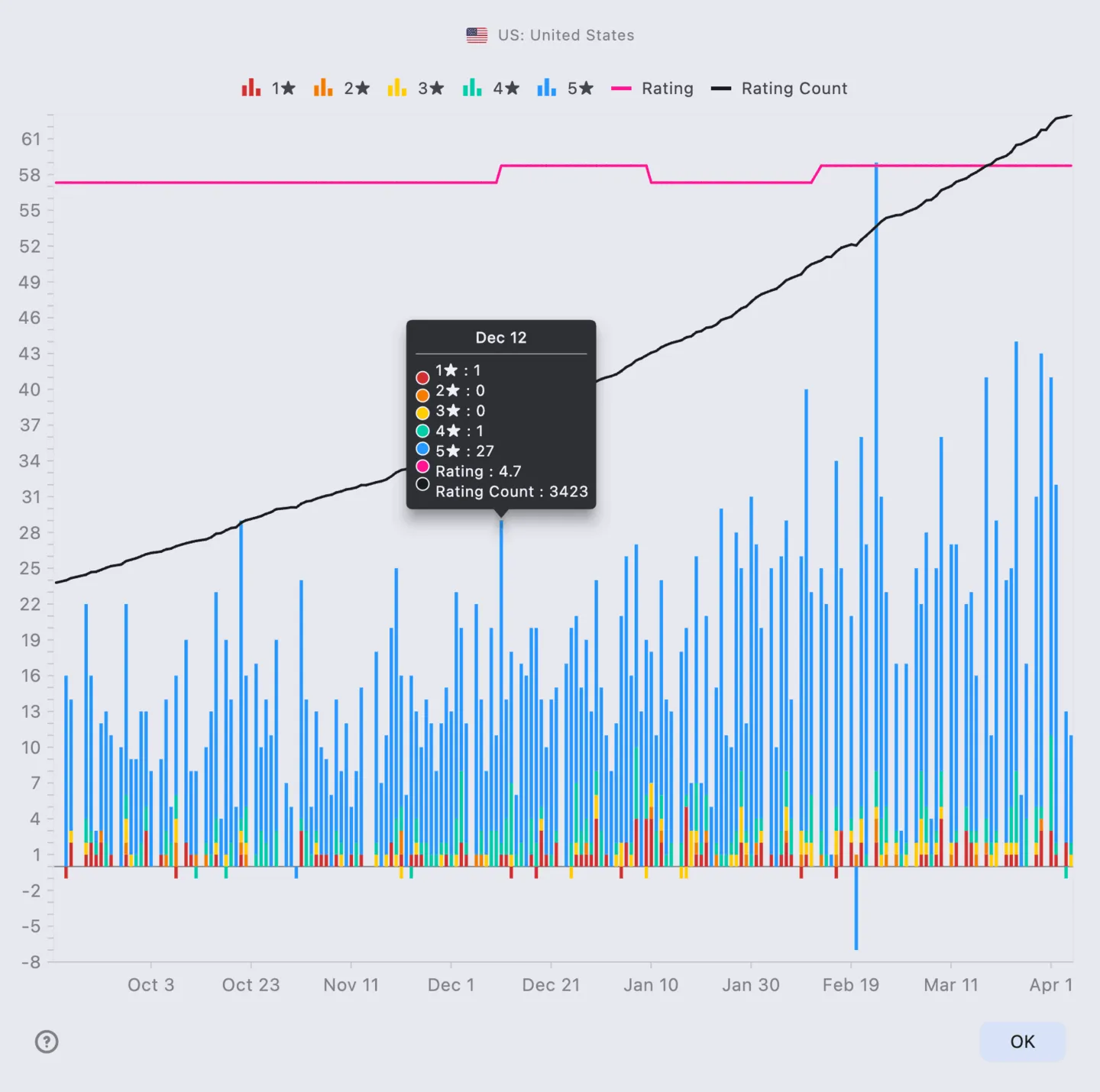 Search Ads Popularity History