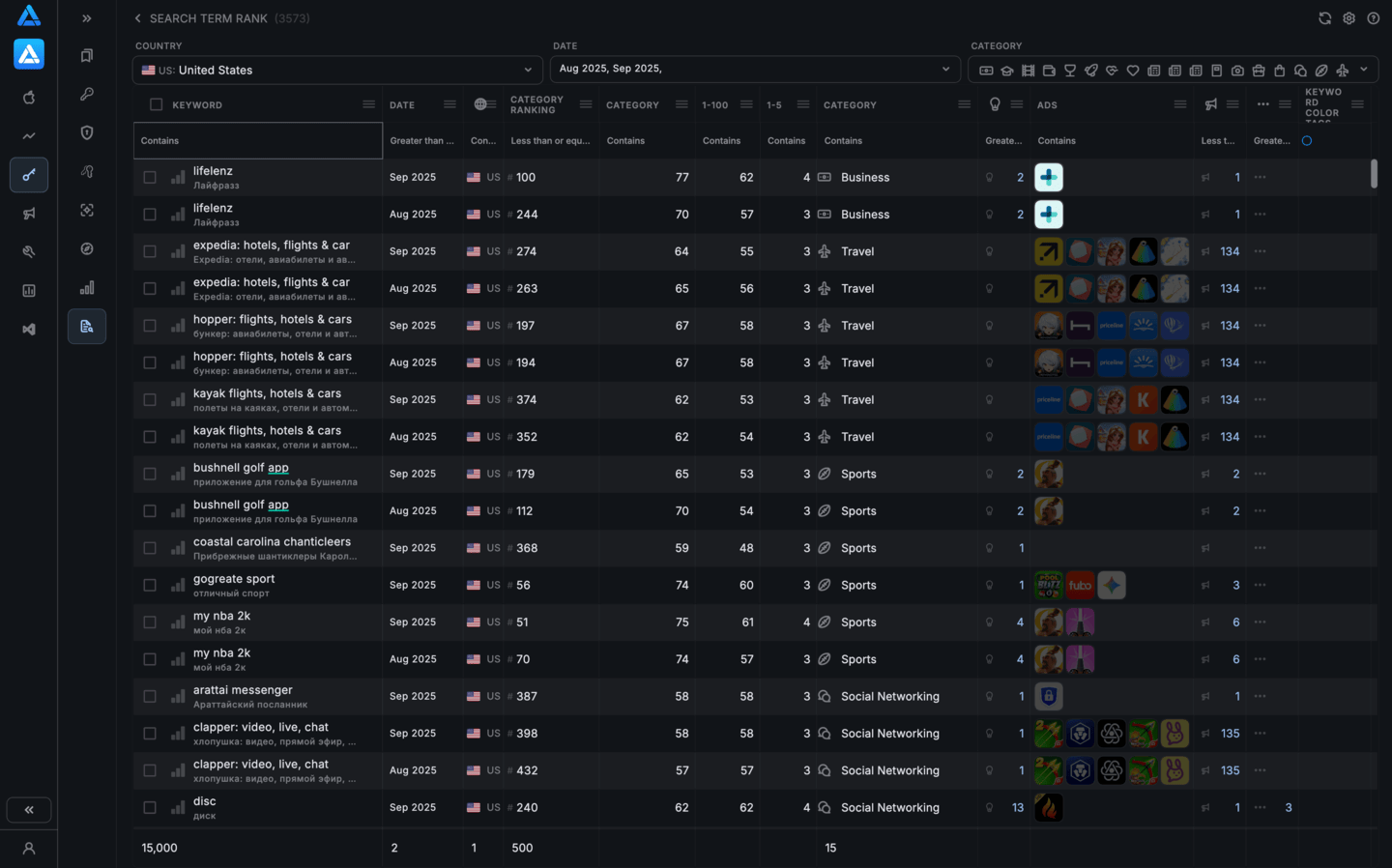 Apple Search Ads Popularity: Search Term Rank Report
