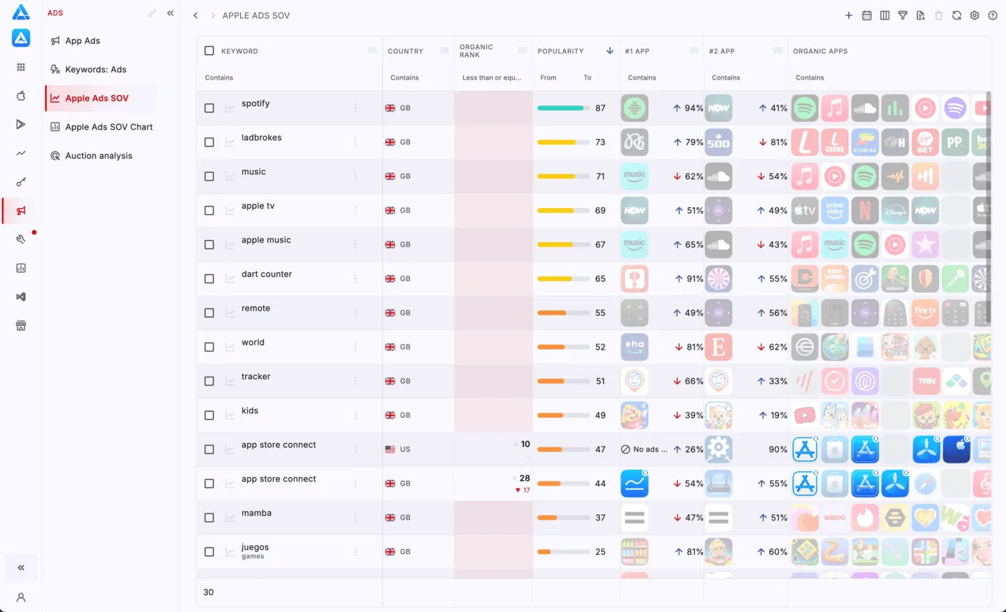 Apple Search Ads Share of Voice