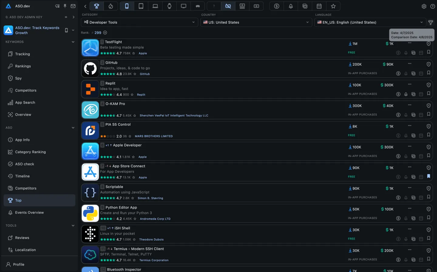 Top apps by category