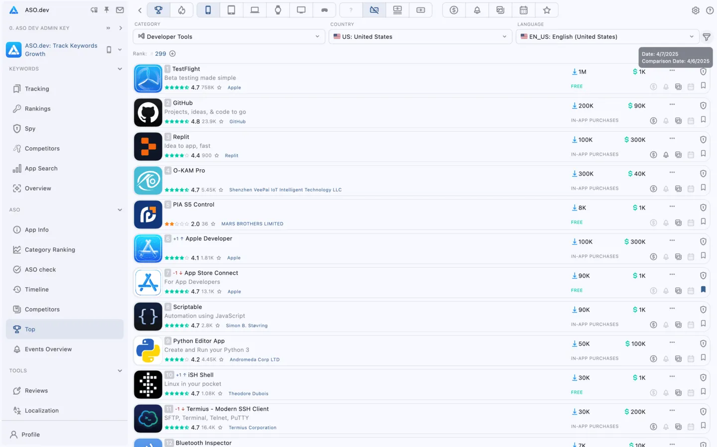 Top apps by category